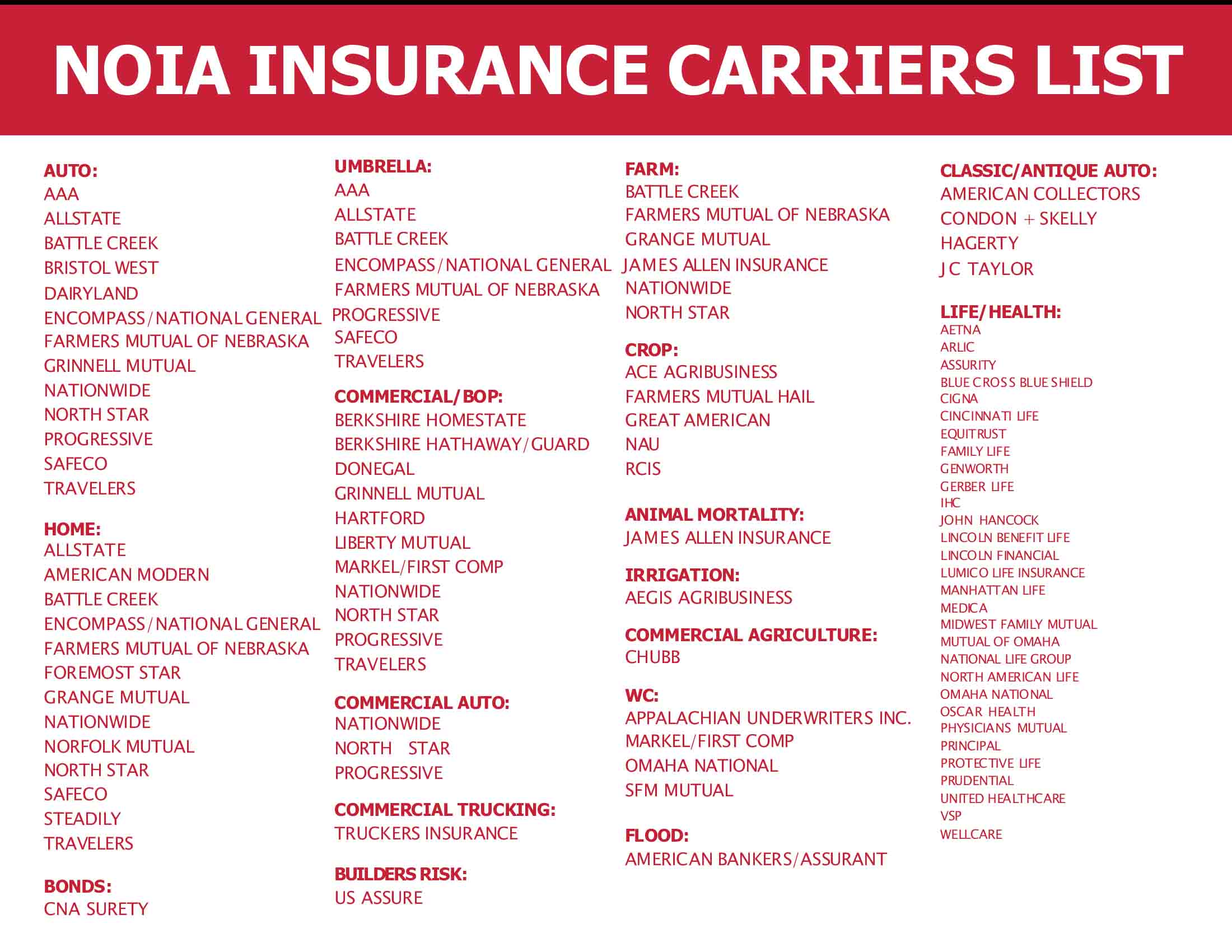 NOIA Insurance carriers list - Nebraska