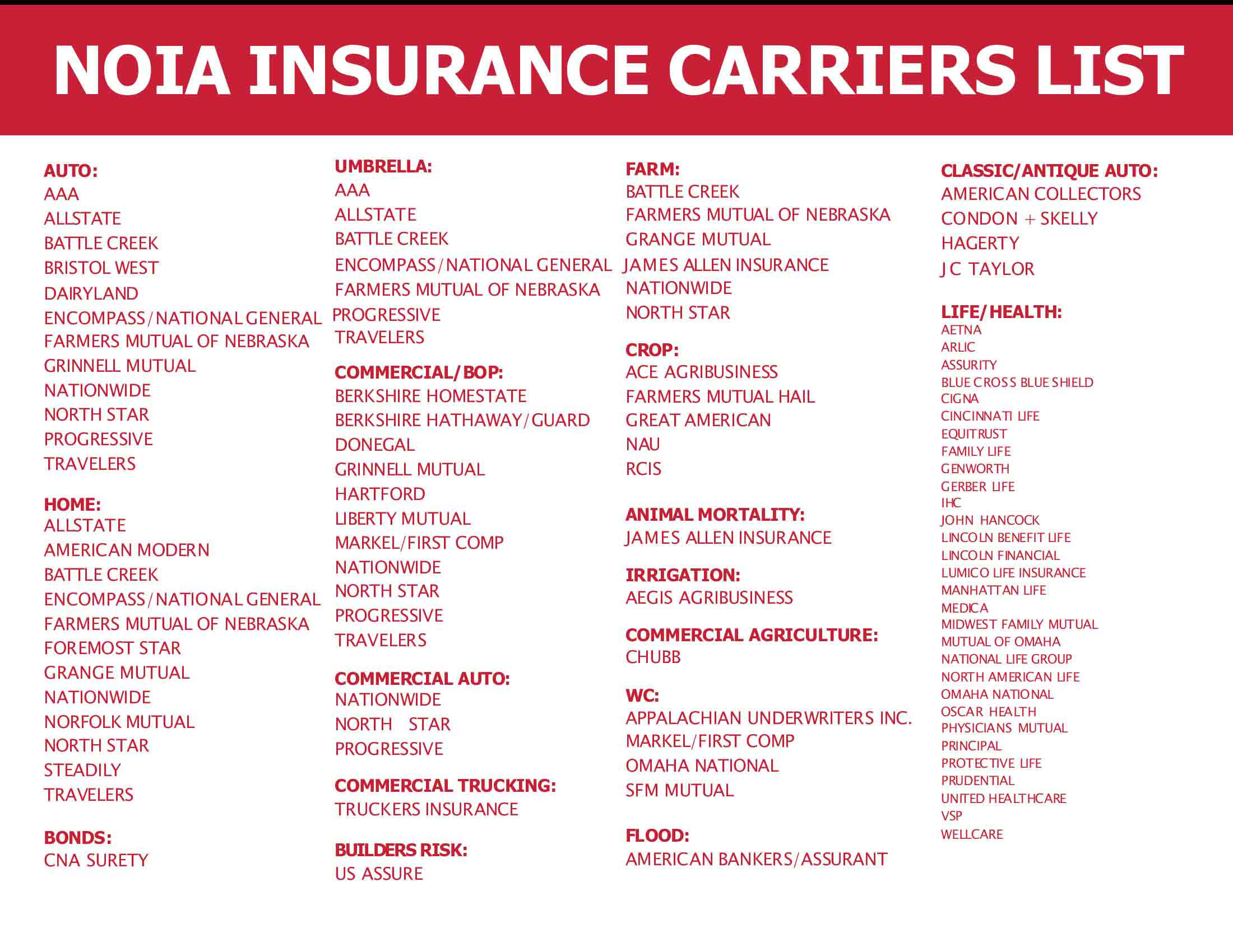 NOIA Insurance Carriers List - www.thebestalbioninsuranceagent.com